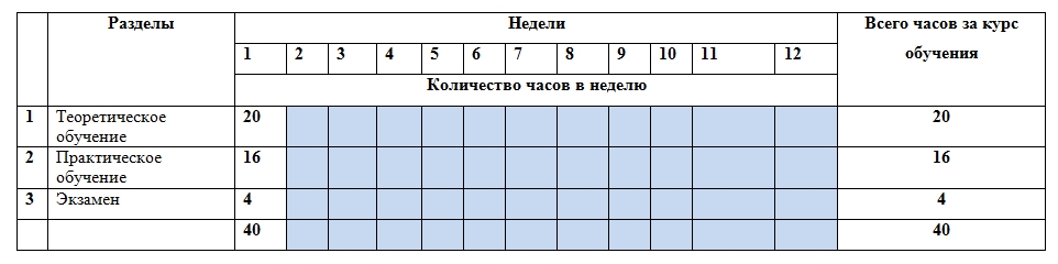 Календарный учебный график оператора подъемных платформ для инвалидов 3-го уровня