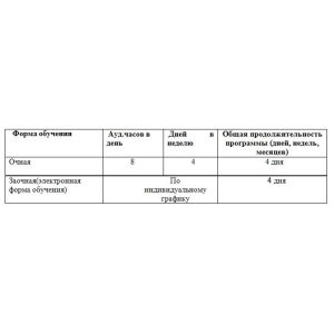 Календарный учебный план обучения руководителей и специалистов организаций по пожарной безопасности