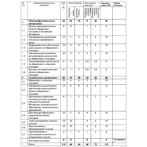 Учебно-тематический план «Профессиональная подготовка лиц на право работы с опасными отходами»