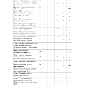 Учебный план по программе обучения 