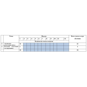 Календарный учебный график «Организация эксплуатации лифтов» для специалиста, ответственного за организацию эксплуатации лифтов