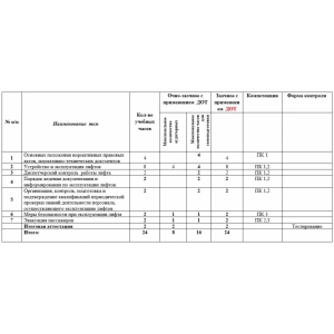 Учебно-тематический план «Организация эксплуатации лифтов» для специалиста, ответственного за организацию эксплуатации лифтов