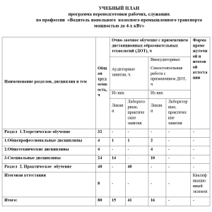 Учебный план Водитель напольного колесного промышленного транспорта мощностью до 4-х кВт