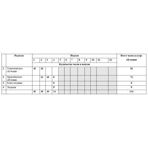 Календарный учебный график лифтера 3-го уровня