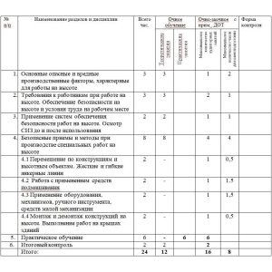 Учебно-тематический план «Безопасные методы и приемы выполнения работ на высоте с применением средств подмащивания»