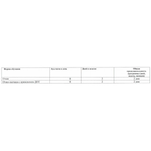Календарный учебный график «Профессиональная подготовка пожарных добровольных пожарных дружин»