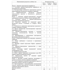 Учебно-тематический план по безопасности дорожного движения