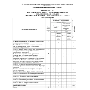 Учебный план по программе повышения квалификации 