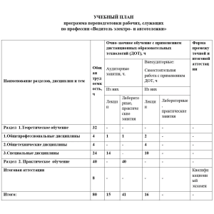 Учебный план по программе переподготовки рабочих, служащих по профессии Водитель электро- и автотележки