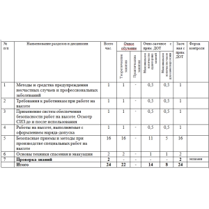 Учебно-тематический план «Работы на высоте 1,2 группа»
