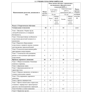 Учебный план по программе 