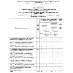Учебный план по программе обучения ответственных по эксплуатации платформ подъемных для инвалидов