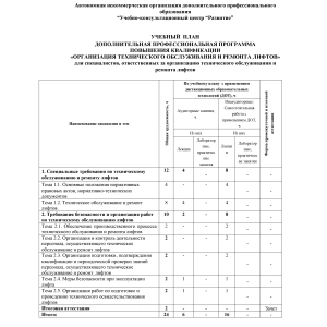 Учебный план по программе повышения квалификации ответственных за организацию технического обслуживания и ремонта лифтов