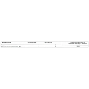Календарный учебный график «Профессиональная подготовка руководителей добровольных пожарных дружин»