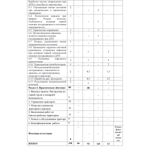 Учебный план по программе обучения трактористов. Часть 3