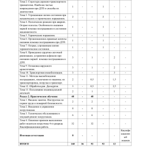 Учебный план по программе 