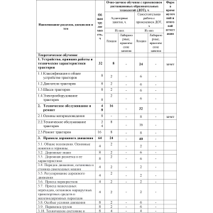 Учебный план по программе обучения трактористов. Часть 1