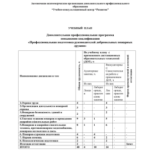 Учебный план по программе профессиональной подготовки руководителей добровольных пожарных дружин