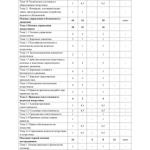 Учебный план по программе 
