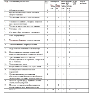 Учебно-методический план по энергоустановкам