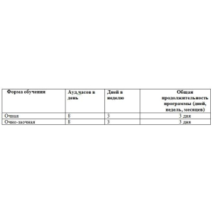 Календарный учебный график «Организация безопасной эксплуатации сосудов, работающих под давлением»