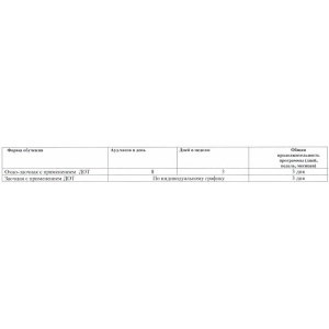 Календарный учебный график «Организация технического обслуживания и ремонта лифтов» для специалистов, ответственных за организацию техн