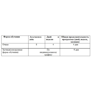 Календарный учебный план обучения руководителей и специалистов организаций по пожарной безопасности