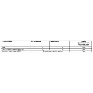 Календарный учебный график «Обслуживание и эксплуатации сосудов, работающих под давлением»