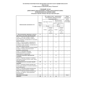 Учебный план по дополнительной профессиональной программе повышения квалификации 