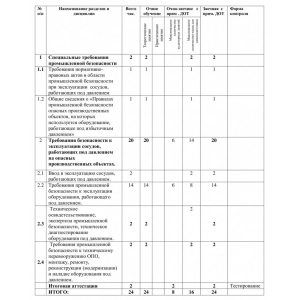 Учебно-тематический план «Организация безопасной эксплуатации сосудов, работающих под давлением»