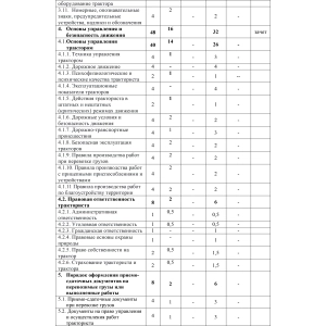 Учебный план по программе обучения трактористов. Часть 2